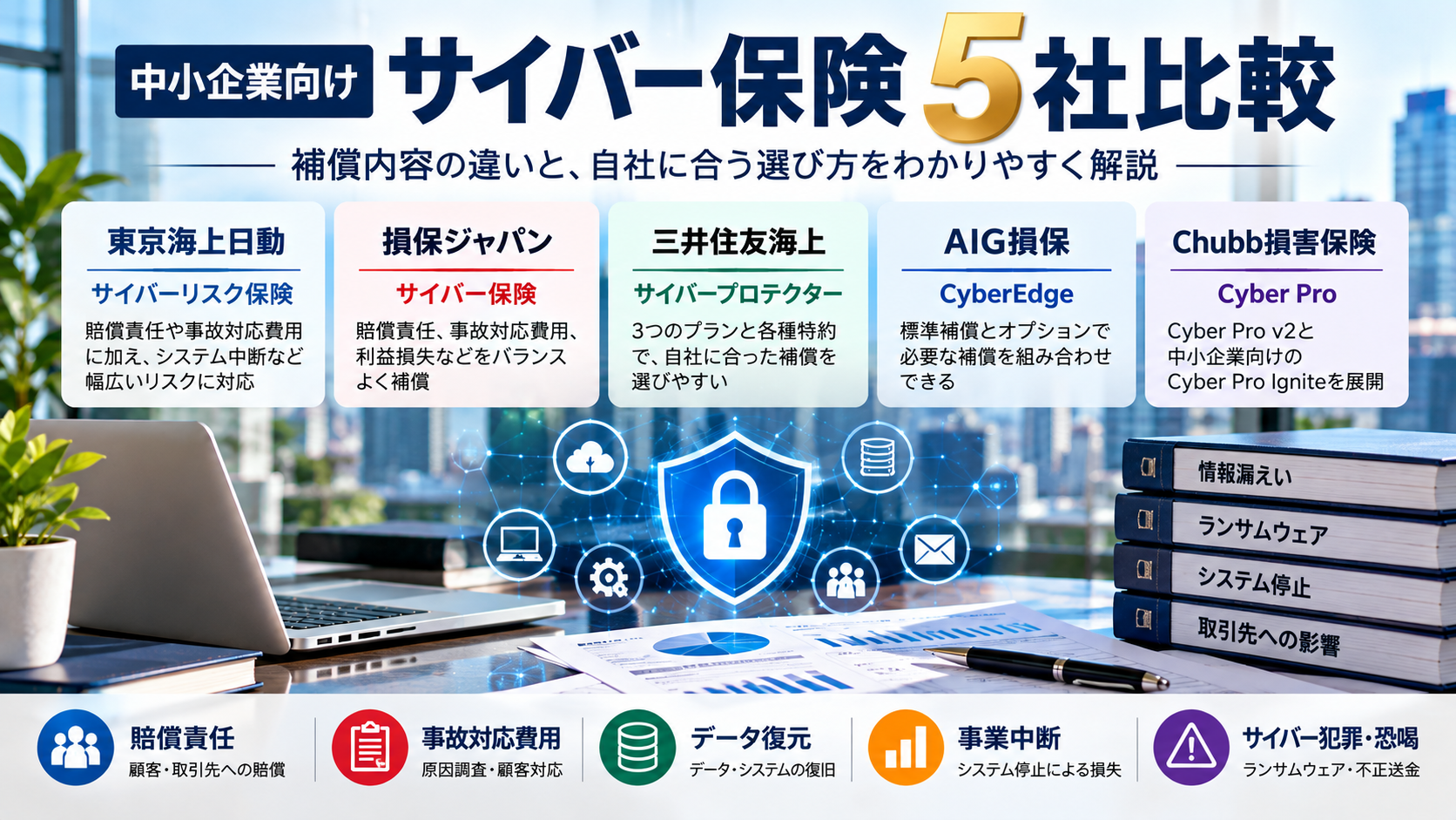 中小企業向けサイバー保険5社を比較！補償内容と選び方を解説