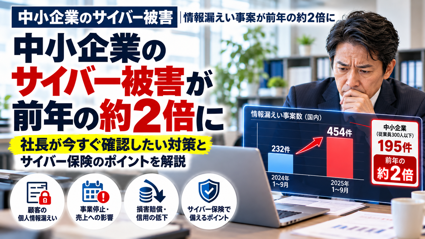 中小企業の情報漏えい被害が約2倍に！社長が確認したい5つの対策